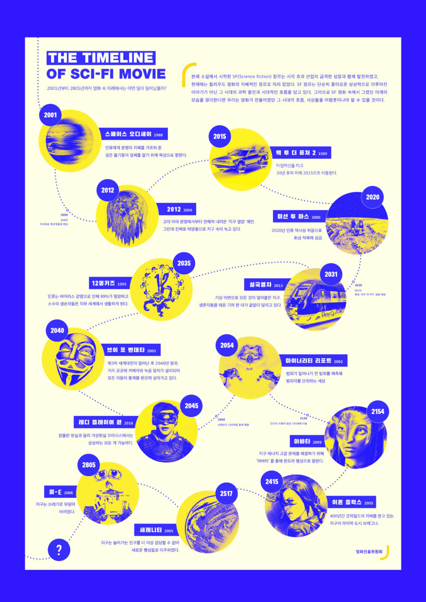 임정민_THE TIMELINE OF SCI-FI MOVIE